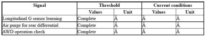 Differential - Testing & Troubleshooting